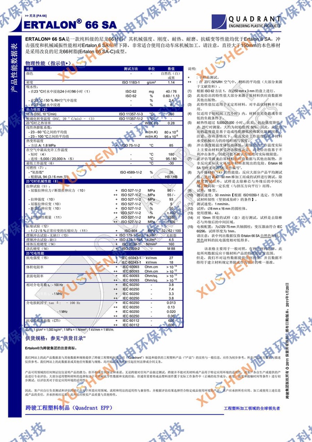 尼龍檢測(cè)報(bào)告